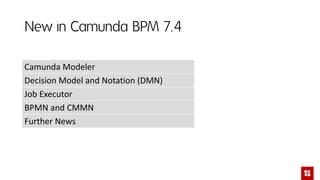 New in Camunda BPM 7.4
Camunda Modeler
Decision Model and Notation (DMN)
Job Executor
BPMN and CMMN
Further News
 