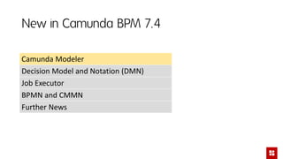 New in Camunda BPM 7.4
Camunda Modeler
Decision Model and Notation (DMN)
Job Executor
BPMN and CMMN
Further News
 