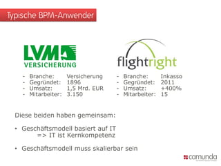 Typische BPM-Anwender
- Branche: Versicherung
- Gegründet: 1896
- Umsatz: 1,5 Mrd. EUR
- Mitarbeiter: 3.150
- Branche: Inkasso
- Gegründet: 2011
- Umsatz: +400%
- Mitarbeiter: 15
Diese beiden haben gemeinsam:
• Geschäftsmodell basiert auf IT
=> IT ist Kernkompetenz
• Geschäftsmodell muss skalierbar sein
 