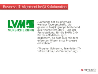 Business-IT-Alignment heißt Kollaboration
„Camunda hat es innerhalb
weniger Tage geschafft, die
gesamte Projektgruppe bestehend
aus Mitarbeitern der IT und der
Fachabteilung, für die BMPN 2.0-
Prozess-Modellierung zu
begeistern, so dass nun mit dem
erlernten Wissen erste Prozesse
entstehen.“
(Thorsten Schramm, Teamleiter IT-
Infrastruktur, LVM Versicherung)
 