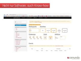 Nicht nur Software, auch Know-how
 