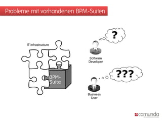 Probleme mit vorhandenen BPM-Suiten
BPM-
Suite
IT infrastructure
Software
Developer
?
Business
User
???
 