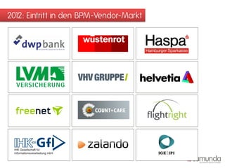 2012: Eintritt in den BPM-Vendor-Markt
 