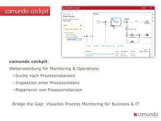 camunda cockpit:
Webanwendung für Monitoring & Operations
−Suche nach Prozessinstanzen
−Inspektion einer Prozessinstanz
−Reparieren von Prozessinstanzen
Bridge the Gap: Visuelles Process Monitoring für Business & IT
camunda cockpit
 
