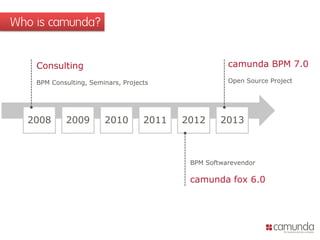 Who is camunda?
201320122011201020092008
Consulting
BPM Consulting, Seminars, Projects
BPM Softwarevendor
camunda fox 6.0
camunda BPM 7.0
Open Source Project
 