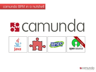 camunda BPM in a nutshell
2 31 4
 