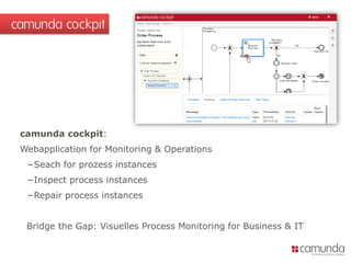 camunda cockpit:
Webapplication for Monitoring & Operations
−Seach for prozess instances
−Inspect process instances
−Repair process instances
Bridge the Gap: Visuelles Process Monitoring for Business & IT
camunda cockpit
 
