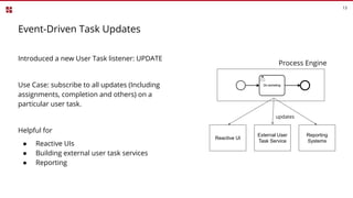 13
Event-Driven Task Updates
Introduced a new User Task listener: UPDATE
Use Case: subscribe to all updates (Including
assignments, completion and others) on a
particular user task.
Helpful for
● Reactive UIs
● Building external user task services
● Reporting
Process Engine
Reactive UI
External User
Task Service
Reporting
Systems
updates
 