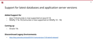 Support for latest databases and application server versions
19
Added Support for
- Java 13 (Camunda is now supported on Java 8-13)
- Wildﬂy 17 & 18 (Camunda is now supported on Wildﬂy 10 - 18)
Coming up
- Oracle 19c
Discontinued Legacy Environments
- https://blog.camunda.com/post/2019/11/camunda-bpm-7120-alpha5-released/
 