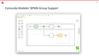 Camunda Modeler: BPMN Group Support
22
 
