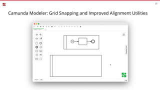 Camunda Modeler: Grid Snapping and Improved Alignment Utilities
23
 