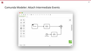 Camunda Modeler: Attach Intermediate Events
24
 