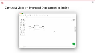Camunda Modeler: Improved Deployment to Engine
26
 