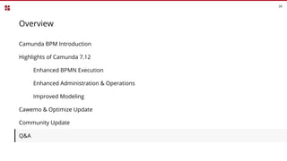 Overview
Camunda BPM Introduction
Highlights of Camunda 7.12
Enhanced BPMN Execution
Enhanced Administration & Operations
Improved Modeling
Cawemo & Optimize Update
Community Update
Q&A
39
 