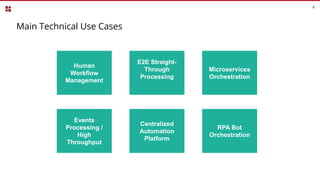 Main Technical Use Cases
6
Human
Workflow
Management
E2E Straight-
Through
Processing
Microservices
Orchestration
Events
Processing /
High
Throughput
Centralized
Automation
Platform
RPA Bot
Orchestration
 