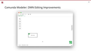 Camunda Modeler: DMN Editing Improvements
25
 