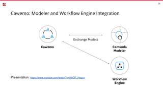 30
Cawemo: Modeler and Workﬂow Engine Integration
Presentation: https://www.youtube.com/watch?v=AktOF_Hsgzo
Exchange Model...