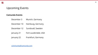 36
Upcoming Events
Camunda Events
December 3 Munich, Germany
December 10 Hamburg, Germany
December 12 Sundsvall, Sweden
Ja...
