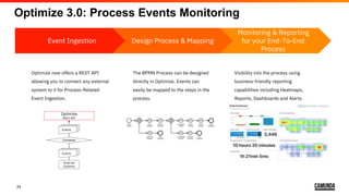 24
Optimize 3.0: Process Events Monitoring
Monitoring & Reporting
for your End-To-End
Process
Event Ingestion Design Process & Mapping
Optimize now offers a REST API
allowing you to connect any external
system to it for Process-Related
Event Ingestion.
The BPMN Process can be designed
directly in Optimize. Events can
easily be mapped to the steps in the
process.
Visibility into the process using
business-friendly reporting
capabilities including Heatmaps,
Reports, Dashboards and Alerts.
Optimize
REST API
Connector
External
Systems
Events
Events
 