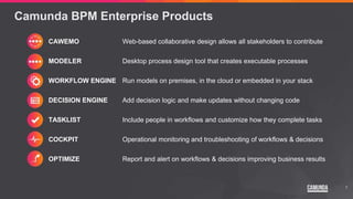 CAWEMO Web-based collaborative design allows all stakeholders to contribute
MODELER Desktop process design tool that creates executable processes
WORKFLOW ENGINE Run models on premises, in the cloud or embedded in your stack
DECISION ENGINE Add decision logic and make updates without changing code
TASKLIST Include people in workflows and customize how they complete tasks
COCKPIT Operational monitoring and troubleshooting of workflows & decisions
OPTIMIZE Report and alert on workflows & decisions improving business results
Camunda BPM Enterprise Products
7
 