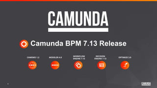 8
Camunda BPM 7.13 Release
WORKFLOW
ENGINE 7.13
DECISION
ENGINE 7.13
OPTIMIZE 3.0MODELER 4.0CAWEMO 1.2
 