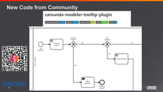 28
New Code from Community
https://github.com/viadee/cam
unda-modeler-tooltip-plugin
 