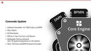 Camunda Update
• Software Hersteller mit 100% Fokus auf BPM
• HQ in Berlin
• 60 Mitarbeiter
• Offices in San Francisco und...