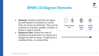 13
● Gateway: Decision point that can adjust
the path based on conditions or events.
They are shown as diamonds. They can be
exclusive or inclusive, parallel, complex, or
based on data or events.
● Sequence flow: Shows the order of
activities to be performed. It is shown as a
straight line with an arrow. It might show a
conditional flow, or a default flow.
BPMN 2.0 Diagram Elements
 