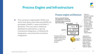 17
● This comprise a lightweight POJO core
and a Java library that executes BPMN 2.0
processes, CMMN 1.1 cases and DMN 1.1
decisions. The core uses a relational
database for persistence, a Spring
Framework Integration, a CDI/Java EE
Integration, and a Runtime Container
Integration.
Process Engine and Infrastructure
 