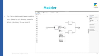 19
● The Camunda Modeler helps modeling
both diagrams and decision tables for
BPMN 2.0, CMMN 1.1, and DMN 1.1.
Modeler
 