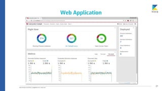21
Web Application
 