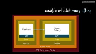 GCP Kubernetes Cluster
Kubernetes
Docker
Linux
Docker
Linux
Load
Generator
(Workers, BPMN, …)
JVMJVM
undifferentiated heavy lifting
@berndruecker
Drone
Delivery
Shopfront
 