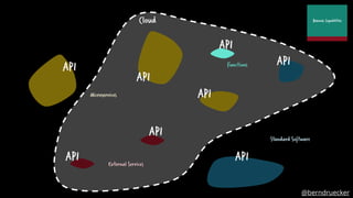 API
API
API
API
API
API
API
Microservices
External Services
Standard Software
API
Functions
Cloud
@berndruecker
 