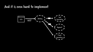 And it is even hard to implement
Payment
Seat
ReservationBooking
Ticket
Generation
REST
 