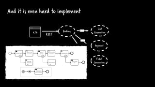 And it is even hard to implement
Payment
Seat
ReservationBooking
Ticket
Generation
REST
 