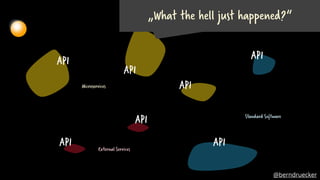 API
API
API
API
API
API
API
Microservices
External Services
Standard Software
„What the hell just happened?“
@berndruecker
 