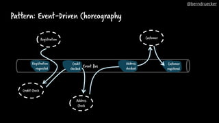 Pattern: Event-Driven Choreography
Address
Check
Credit Check
Registration Customer
Event Bus
Registration
requested
Credit
checked
Address
checked
Customer
registered
@berndruecker
 