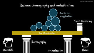 Your ITarchitecture
Process Monitoring
Monolith Chaos
Choreography
Orchestration
Your services
or applications
Balance choreography and orchestration
@berndruecker
 
