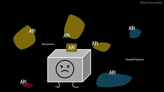 API
API
API
API
API
API
Microservices
External Services
Standard Software
API
@berndruecker
API
 