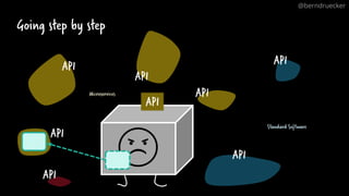 Going step by step
API
API
API
API
API
API
API
Microservices
External Services
Standard Software
API
API
@berndruecker
 