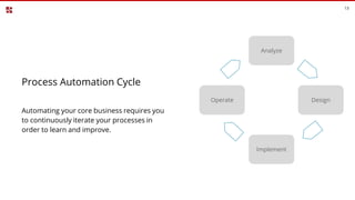 13
Process Automation Cycle
Automating your core business requires you
to continuously iterate your processes in
order to ...
