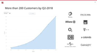 More than 200 Customers by Q2-2018
3
 