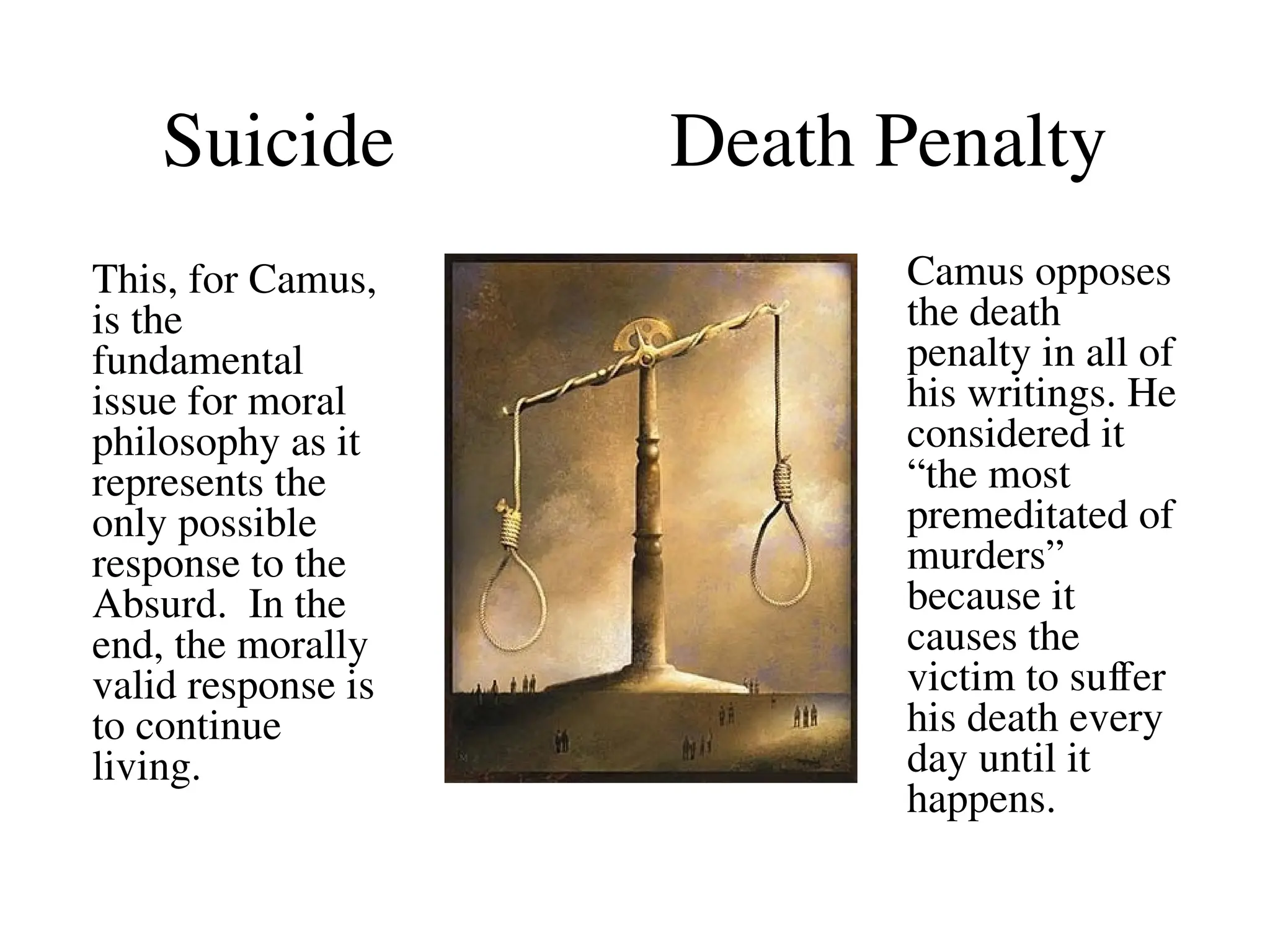 Suicide Death Penalty
This, for Camus,
is the
fundamental
issue for moral
philosophy as it
represents the
only possible
response to the
Absurd. In the
end, the morally
valid response is
to continue
living.
Camus opposes
the death
penalty in all of
his writings. He
considered it
“the most
premeditated of
murders”
because it
causes the
victim to suffer
his death every
day until it
happens.
 