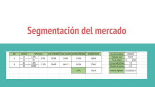 Segmentación del mercado
 