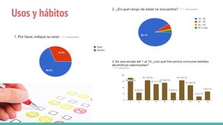 Usos y hábitos
 