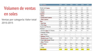 Volumen de ventas
en soles
Ventas por categoría: Valor total
2010-2015
 