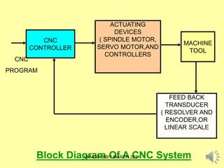 Classifcation of Computer numurical control machines | PDF