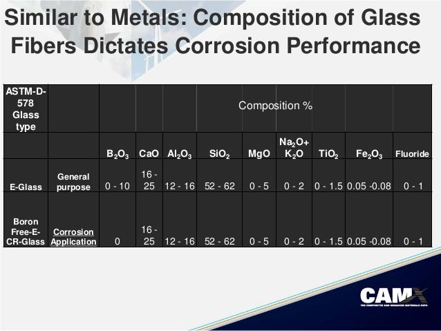 Boron Free E Glass Boron Free E Glass