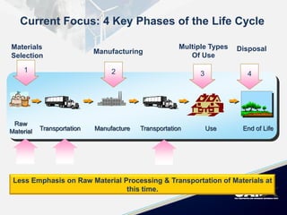 Sustainability in new product development | PDF