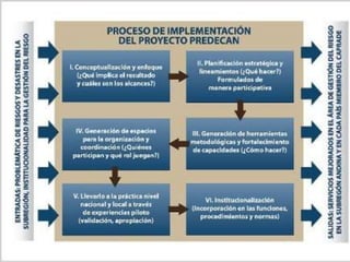 ÁREA 2: MEDIO AMBIENTE                         8) Agua
                                               1. Estrategia Andina para la Gestión Integrada
6) Cambio Climático                            de los Recursos
1. Estrategia Andina sobre Cambio Climático
2. Evaluaciones de Vulnerabilidad              Hídricos
3. Mitigación y Adaptación                     2. Glaciares
                                               3. Cuencas Transfronterizas
7) Biodiversidad
1. Estrategia Regional de Biodiversidad        9) Prevención de Desastres
2. Ecosistemas transfronterizos y comunes
3. Gran Ruta Inca o Camino Principal Andino    1. Estrategia Andina de Atención y Prevención
4. BIOCAN                                      de Desastres
5. Proyectos regionales de bosques andinos y   2. PREDECAN
páramo
 